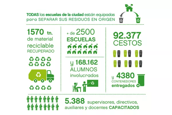 escuelas verdes