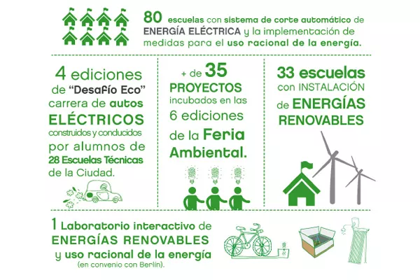 escuelas verdes
