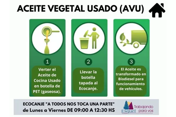 Día Mundial del Reciclaje Recuperación de aceite para producción de Biodiesel en Esquel
