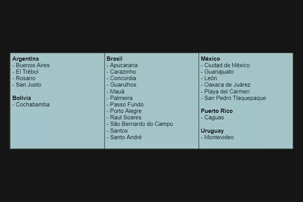 Estas son las ciudades postuladas al Premio Ciudades Educadoras.