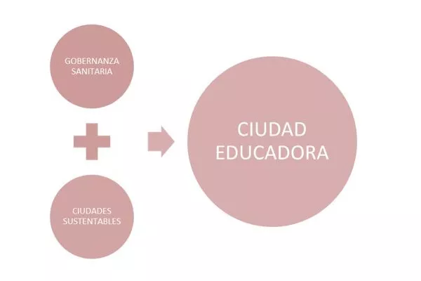 Tilisarao programa compost
