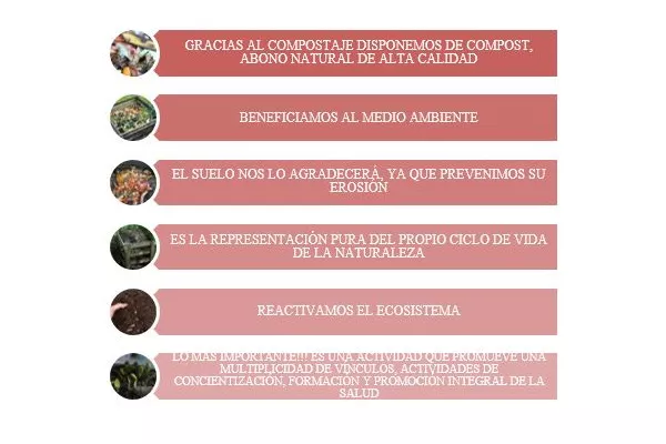 Tilisarao programa compost