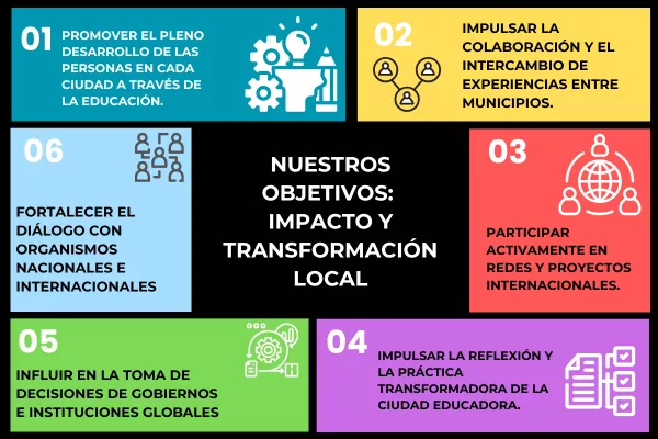 Objetivos de la AICE