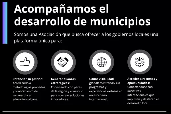 Desarrollo de los Municipios